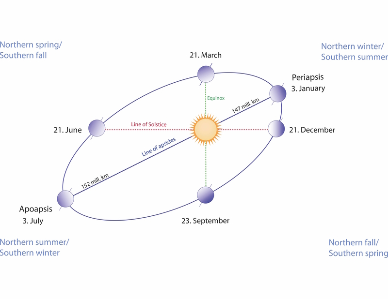 Illustration of moon and sun phases